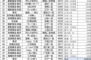 魔域中属性10级如何打造？打造过程中需要注意什么？