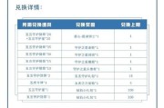 2024五一至尊宝限定皮肤返场时间预测（荣耀迎来经典角色限定皮肤回归）