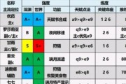 《以灰烬战线》角色强度排行——震撼节奏排名！
