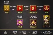 cf荣誉点的购买费用是多少？