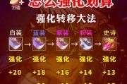 dnf高强化是什么意思？如何获得高强化装备？