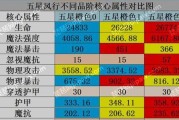 如何更好地洗练你的英雄（如何更好地洗练你的英雄）