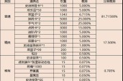 三国杀做饭活动奖励内容有哪些？