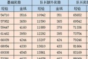 梦幻西游玩家人数数据怎么看？如何查看最新数据？