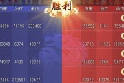 梦幻西游群雄逐鹿比赛观看指南？