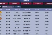 梦幻西游帮派联赛冠军如何获得？需要哪些条件？