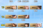 dnf韩服委托地下城应该刷什么？刷什么更有效率？