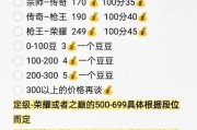 CF前枪王实力如何评估？价格是多少？