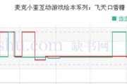 玩转《火线精英》躲猫猫模式，飞天遁地技巧全解析（如何在《火线精英》躲猫猫模式中成功飞天遁地）