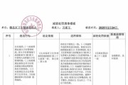 免检处罚需要的分数是多少？