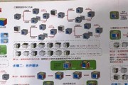 魔域配套魔方使用教程是什么？