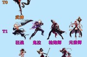DNF中的匹夫职业具体是什么？