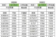 梦幻西游区内测评的步骤是什么？