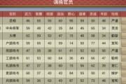 皇帝成长计划2（皇帝成长计划2后宫模式攻略指南）