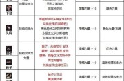 地下城游戏中应该使用哪种附魔？附魔的选择标准是什么？