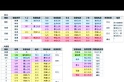 地下城峡谷史诗怎么打？史诗装备掉落有什么方法？