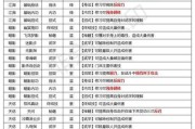 江湖悠悠二级食谱一览（以游戏为主，让你品尝美味佳肴的同时收集装备）