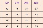 使命召唤手游中ak47配件如何选择？最佳搭配是什么？