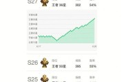 王者荣耀段位35星代表什么水平？如何快速提升段位？