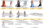 地下城渐变时装怎么穿？搭配技巧和展示效果如何？