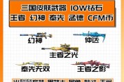 CF王者级装备如何合成？合成王者级装备需要哪些材料？