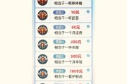 王者荣耀达到两万分的玩家有多少？如何快速上分？