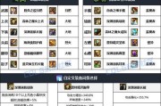 魔道职业适合哪些属性的装备？