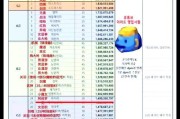 地下城中属强药水为何不被使用？属强药水的替代方案有哪些？