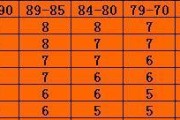 《新三国志英杰传》刘备传1-51关怎么过？刘备传攻略有哪些？