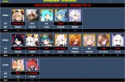 《灰烬战线》最新角色排行榜公布（绝对实力分析）