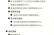 地下城城市排行如何调整？