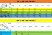 《热血航线》克制关系全面解析（以航海王游戏为例）