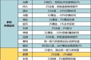 魔兽世界永恒黑玫瑰怎么获得？需要完成哪些任务？
