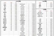 CF炼狱黑市中物品的掉落概率是多少？