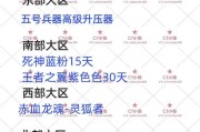 cf道具包多少钱？道具包包含哪些内容和价值？