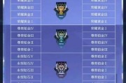 荣耀王者战力满级需要多少？巅峰赛如何开启？