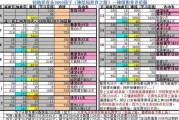 大话西游2免排队充值如何操作？独家礼包有哪些内容？
