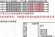 dnf出血技能触发条件是什么？如何快速使自己出血？
