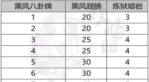 《剑灵韩服四款常用八卦属性解析》（探究游戏中的八卦属性特点，提升战斗技巧）