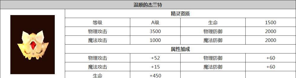 龙之谷手游药剂师精灵搭配攻略（打造最强战斗队伍，从这个搭配开始）