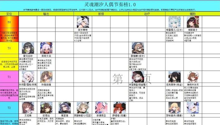 浅析游戏中的灵魂潮汐氪金一览（探讨游戏中的氪金现象和其对玩家的影响）