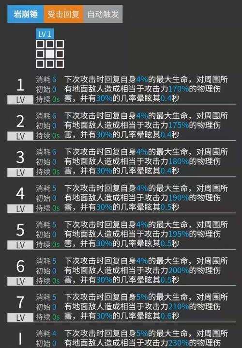 刻刀强度测评（从游戏数据到职业推荐，全面解读刻刀的优劣势）