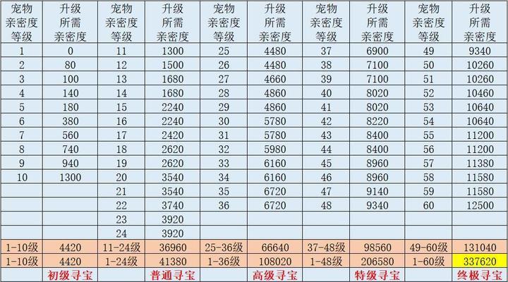 《江湖悠悠红花获得攻略》（如何轻松获取红花，让你江湖行走无忧）