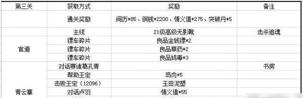 江湖悠悠全酒谱配方一览（游戏玩家必备！掌握这些酒谱配方，成为江湖大佬！）
