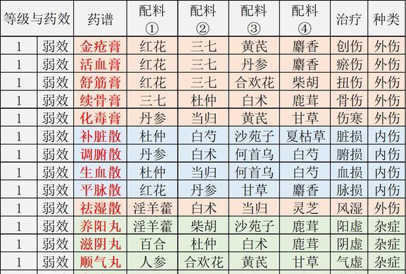 江湖悠悠，黍米酒谱传承不断（游戏中的美食文化）