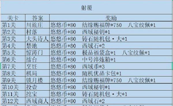 江湖悠悠醒世剑淬炼攻略（江湖悠悠，我有醒世剑；属性淬炼，靠这个攻略！）