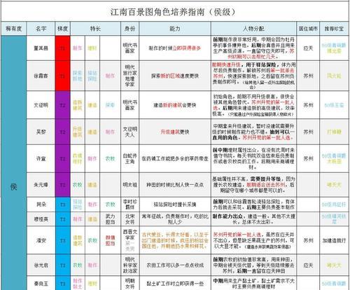 江南百景图（如何解决江南百景图中的粮食不足问题）