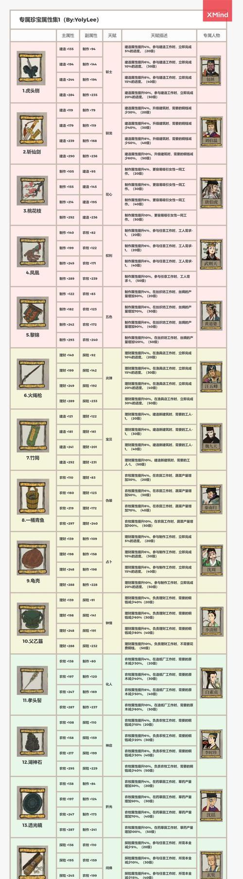 江南百景图全成就达成攻略：探索江南之美