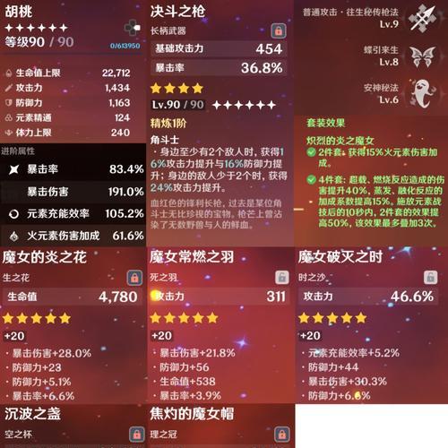 原神渡火者圣遗物属性一览（掌握渡火者的决绝，打造装备！）