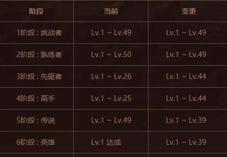 指尖学园升级攻略（快速提高等级方法详解）